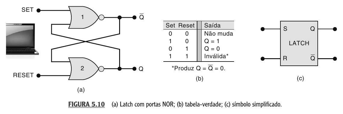 Latch com portas NOR e tabela-verdade.