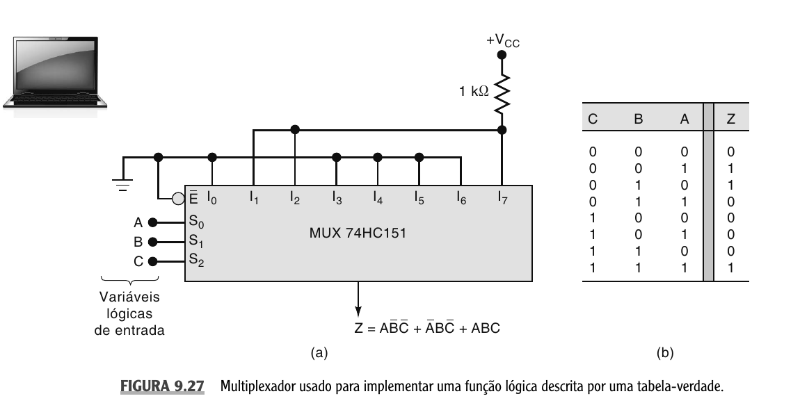 Multiplexador usado para implementar uma função lógica conforme tabela-verdade.