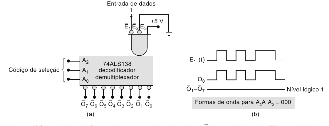 74ALS138 usado como demultiplexador.