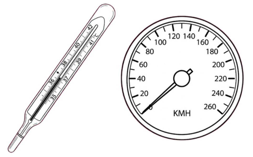 Velocímetro e termômetro analógicos.